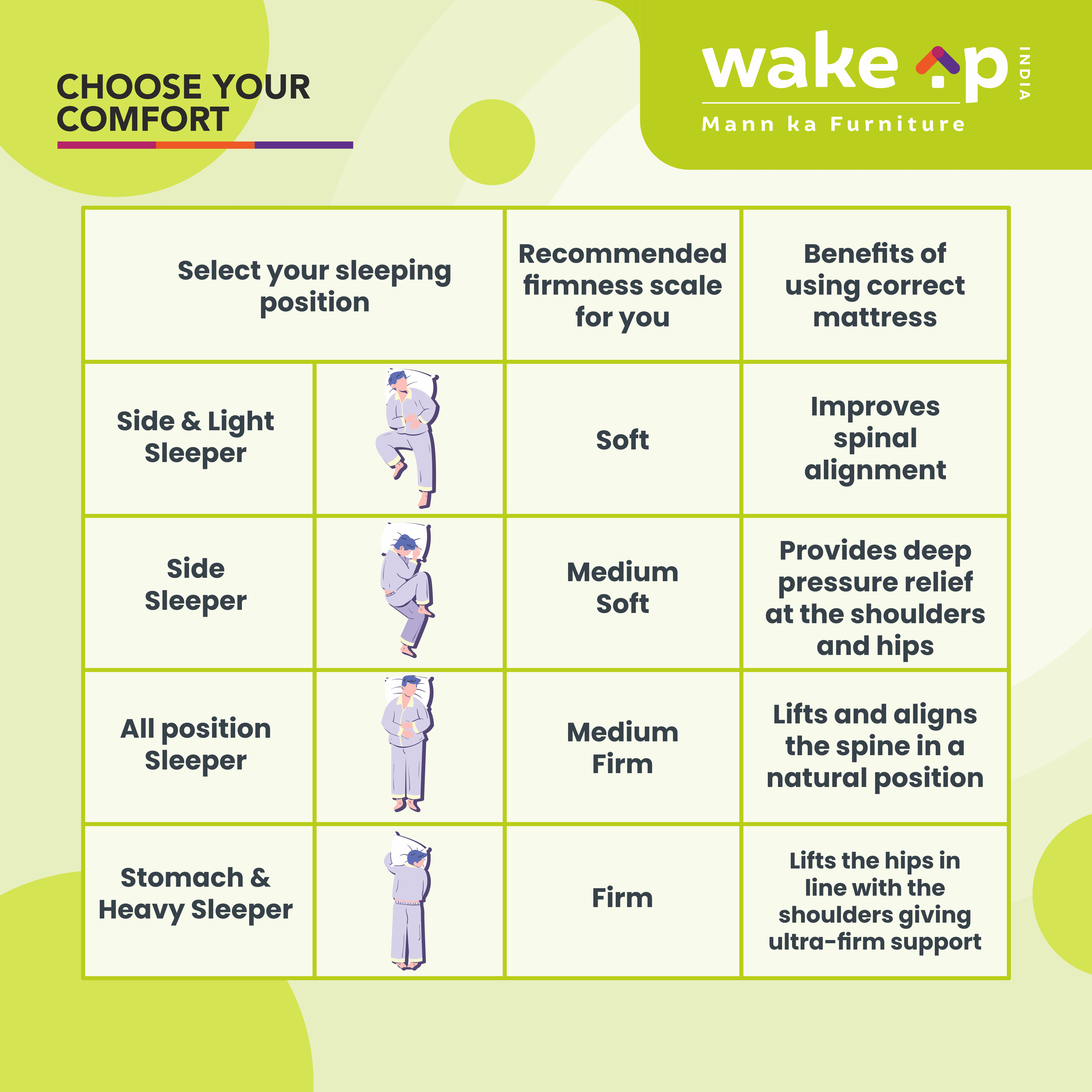 PureLuxe Latex Mattress In White - Ouch Cart