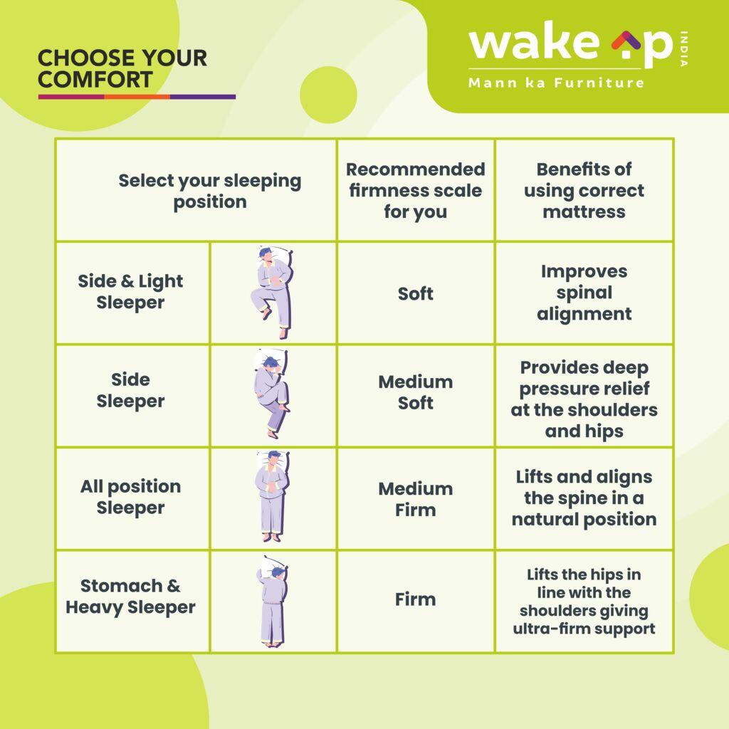 Queen Size Imperious Medicated Orthopedic Medium Firm Memory Foam Mattress - Ouch Cart