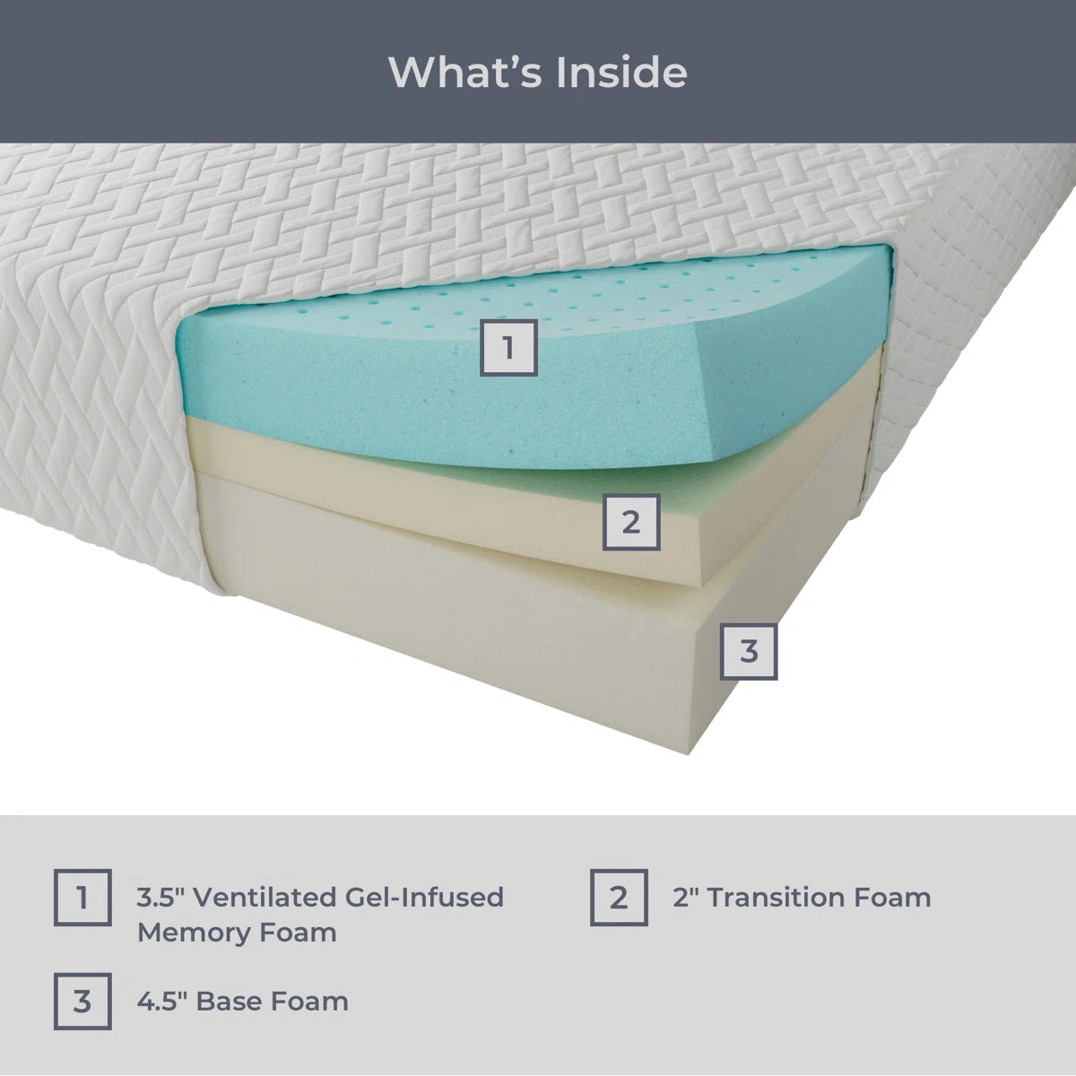 Wayfair Sleep 10" Plush Cooling Gel Memory Foam Mattress OUCH CART