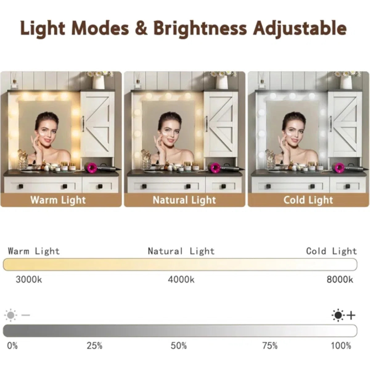 Rontae 31.5" White Makeup Vanity Desk with Drawers and Built-In Power Outlet